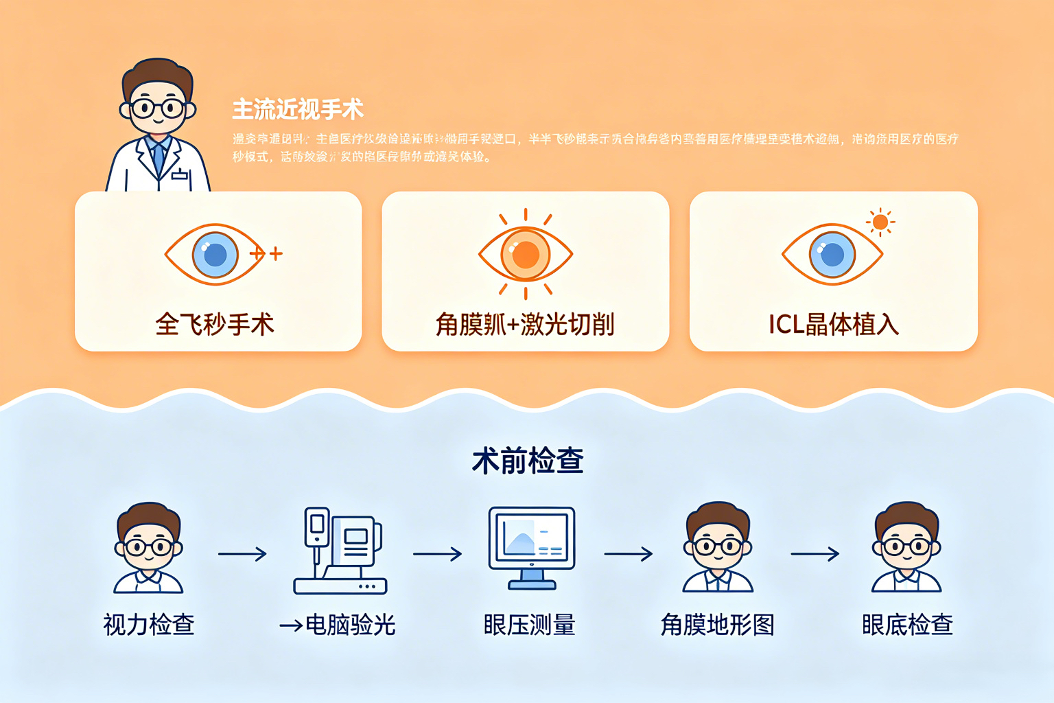 昆明近视手术主流术式
